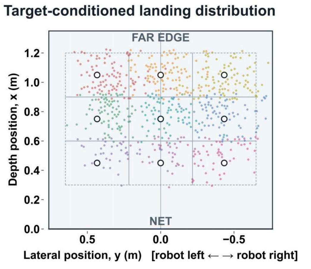 Simulated legal landings cluster around nine requested targets
