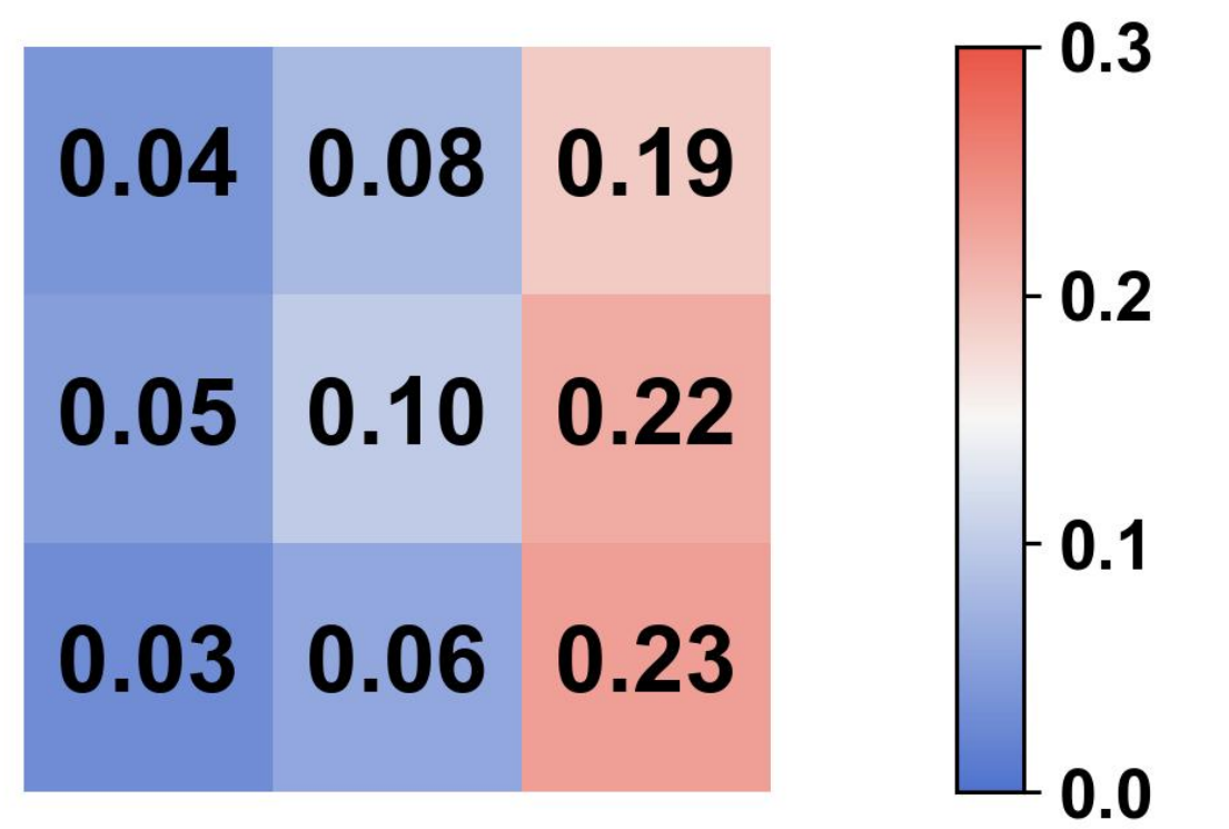 Opponent on the left shifts selection probability toward right-side landing regions