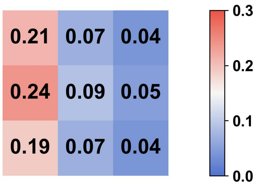 Opponent on the right shifts selection probability toward left-side landing regions