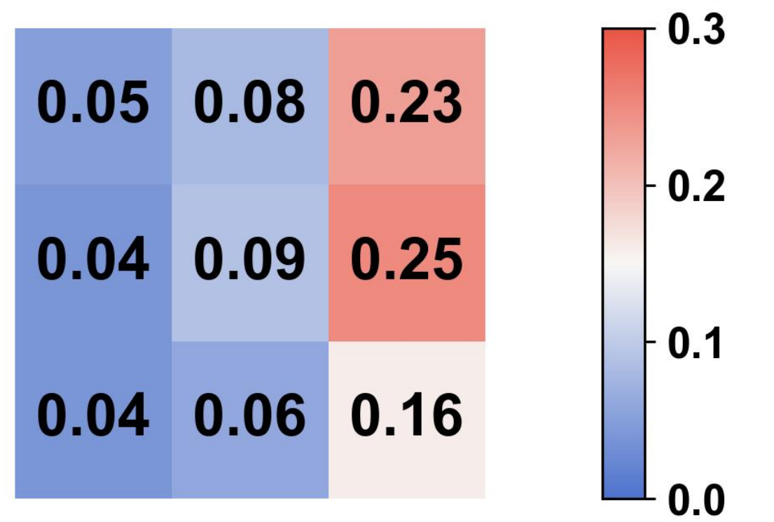 Previous target on the left shifts the next selection toward right-side landing regions