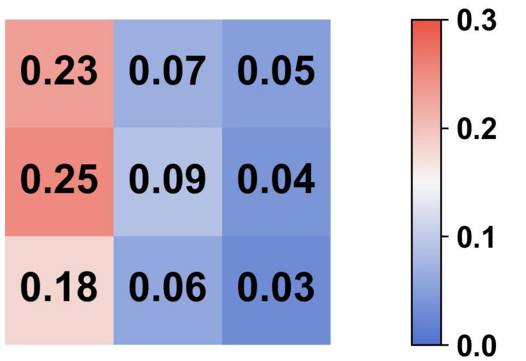 Previous target on the right shifts the next selection toward left-side landing regions